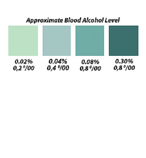 Alco-Screen Alcohol Saliva Test Strips | 55001-25 - ToxTests